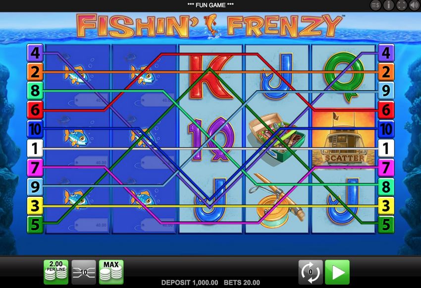 Everything You Need To Find Out About The Fishin' Frenzy Slot